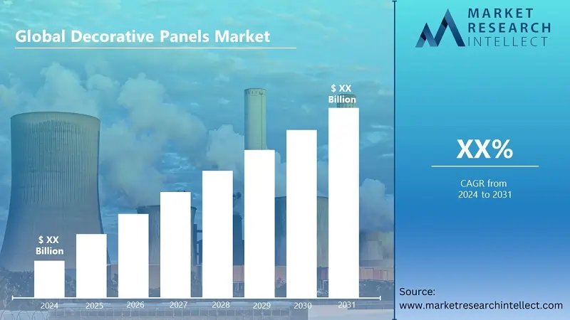 Image for Global Decorative Panels Market Poised for Significant Growth Through 2031, Driven by Technological Advancements and Increasing Demand for Sustainable Solutions