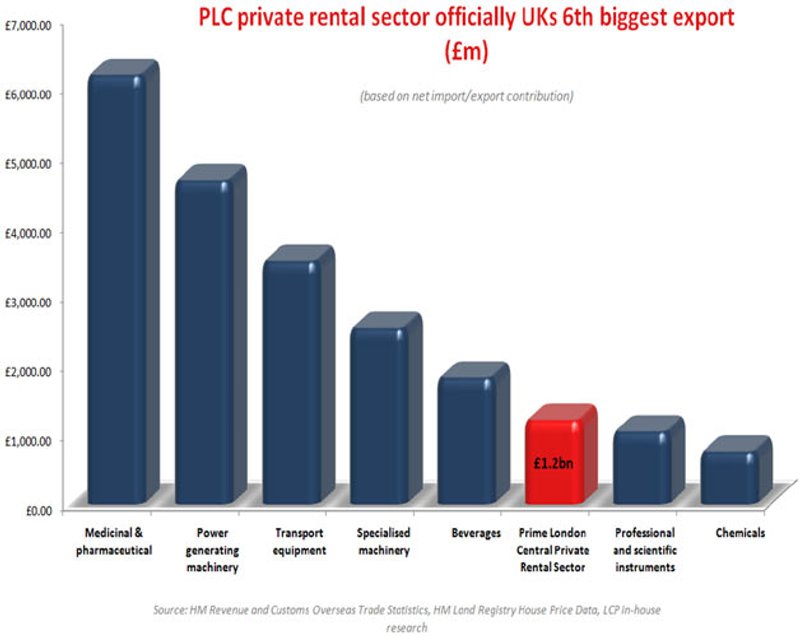 Image for Government misses out on its biggest export opportunity