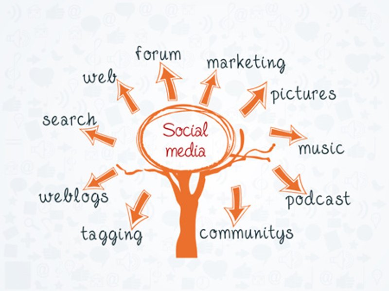 Image for DOES DATA FROM SOCIAL MEDIA HAVE A PLACE IN CREDIT ASSESSMENTS?