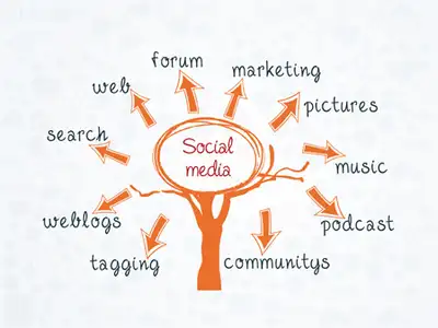 Image for DOES DATA FROM SOCIAL MEDIA HAVE A PLACE IN CREDIT ASSESSMENTS?