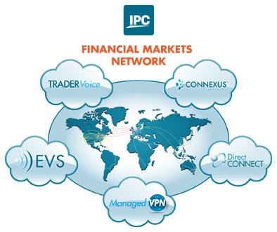 Connectivity In A Box joins IPC’s Connexus Financial Extranet for enhanced FIX messaging - Global Banking & Finance Review