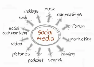 Image for 3 Ways That Brands Can Leverage Live Engagement on Social Media