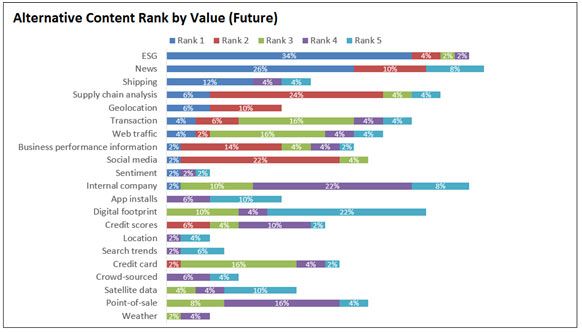 alternate content rank by value(future)