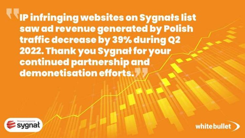 Image for White Bullet’s collaboration with Poland’s Sygnał Association significantly reduces ad-funded piracy in key European market