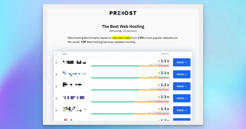 Image for Prehost.com Unveils Web Hosting Speed Insights from 17M+ Websites