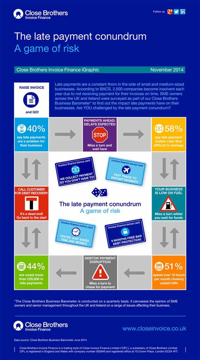 CBIF iGraphic November 2140