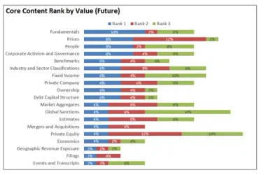 core content rank by value (future) core content rank by value (future)