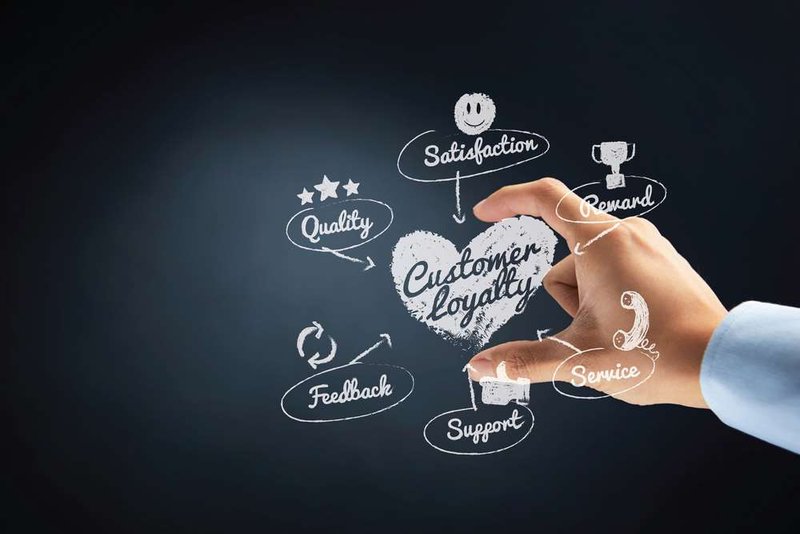 Image for Using loyalty to build strong relationships with your best customers