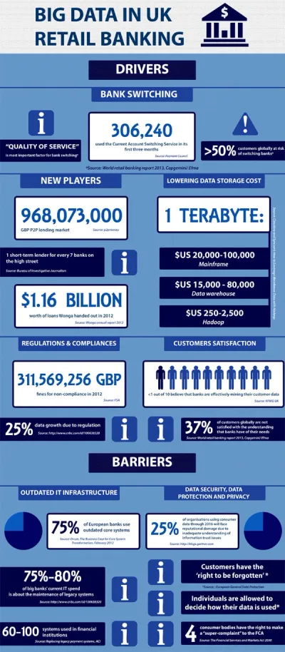 big data in retail banking