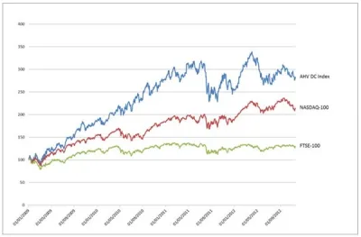 Capitalization-weighted-index