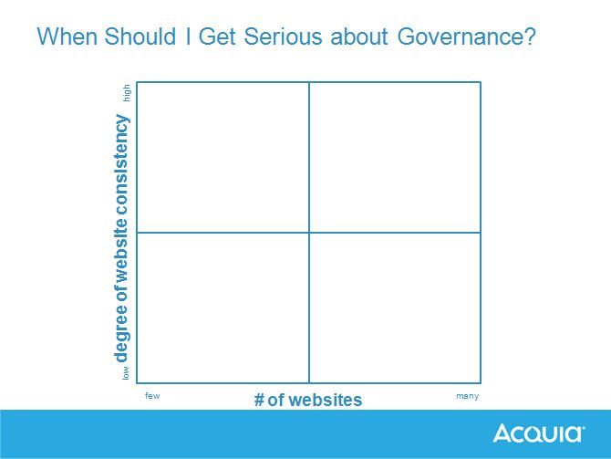 Digital Governance 