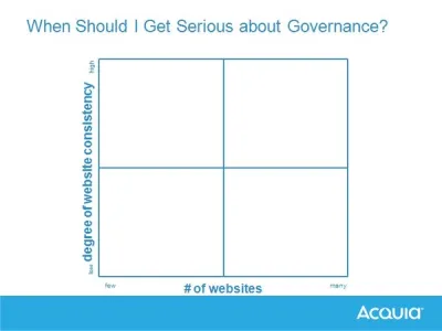 Digital Governance