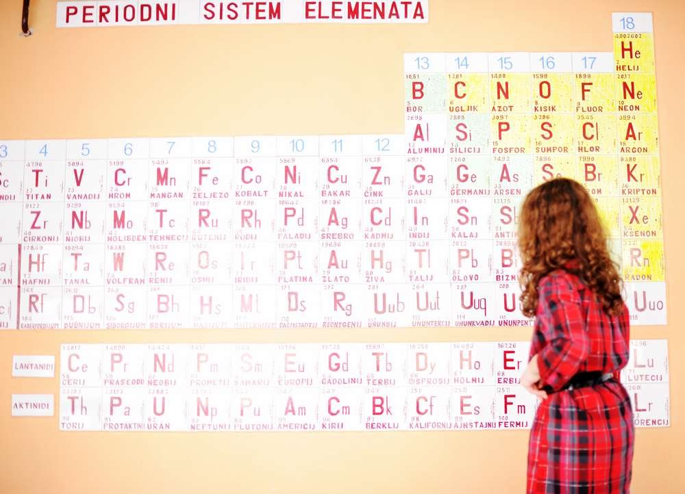 Illustration of atomic mass calculation using the periodic table - Global Banking & Finance Review