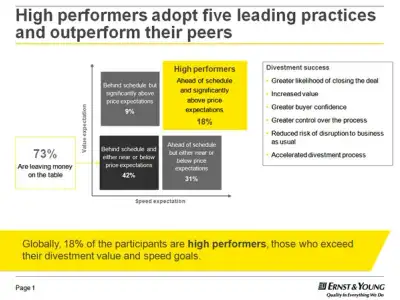 Image for How do companies avoid leaving value on the table in “The New Normal” environment?