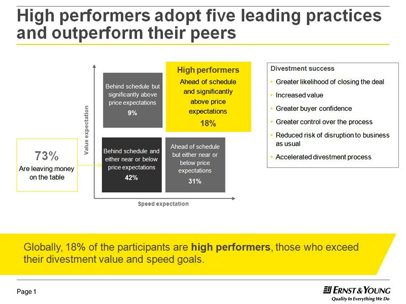 Image for How do companies avoid leaving value on the table in “The New Normal” environment?