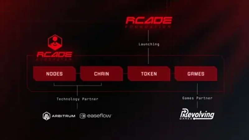 Image for Record Growth Fuels Next Phase For Revolving Games - Games Publishing, IP Deals & Player Expansion