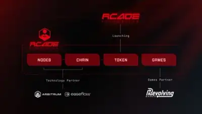 Image for Record Growth Fuels Next Phase For Revolving Games - Games Publishing, IP Deals & Player Expansion