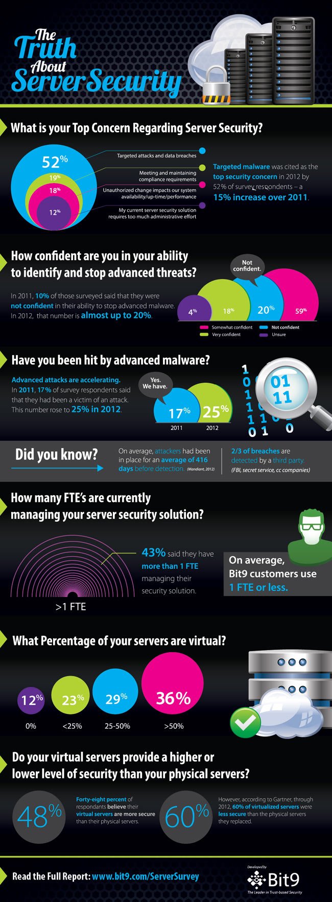 Illustration depicting rising concerns over targeted malware in server security - Global Banking & Finance Review