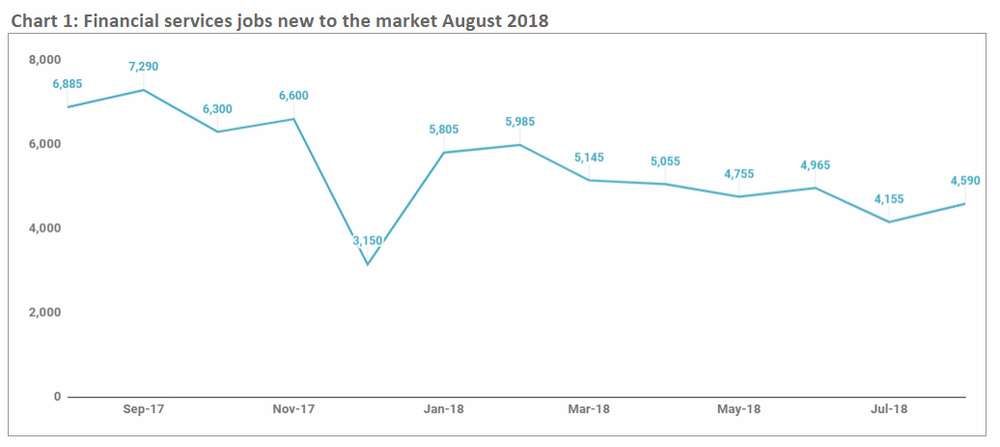 August_2018_Chart1 Financial services jobs new market