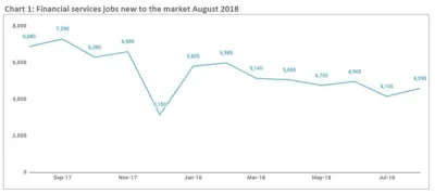 August_2018_Chart1 Financial services jobs new market August_2018_Chart1 Financial services jobs new market