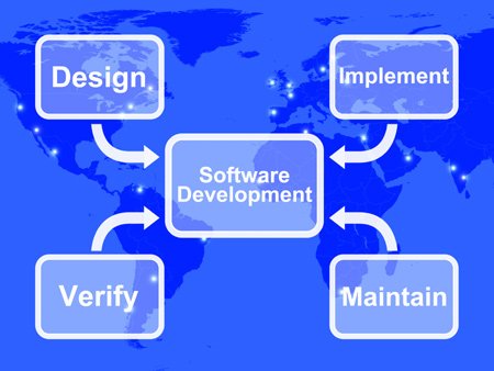 Financial software development diagram illustrating Wipro and BlackLine partnership - Global Banking & Finance Review