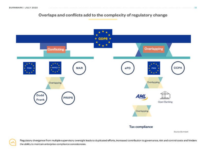 Image for Regulatory overlaps cause conflicts, confusion and complexity: is collaboration the answer?