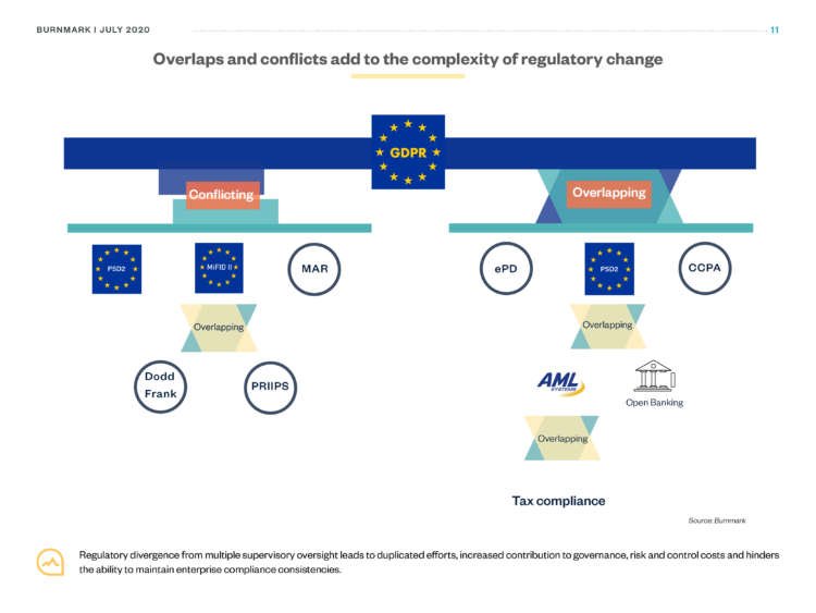 Image for Regulatory overlaps cause conflicts, confusion and complexity: is collaboration the answer?