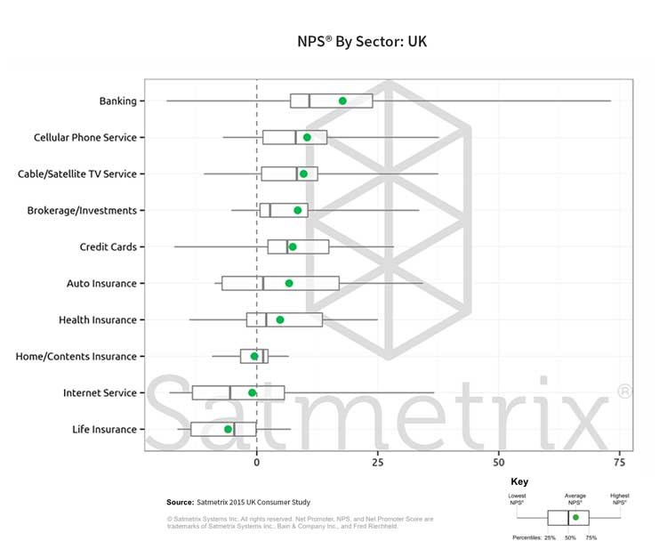 Customer loyalty rankings showing First Direct, Tesco Mobile, Santander - Global Banking & Finance Review