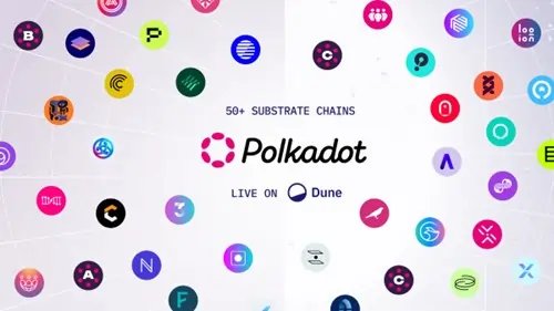 Dune's logo showcasing onchain analytics for Polkadot's parachains - Global Banking & Finance Review