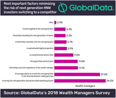 globaldata 2018 globaldata 2018