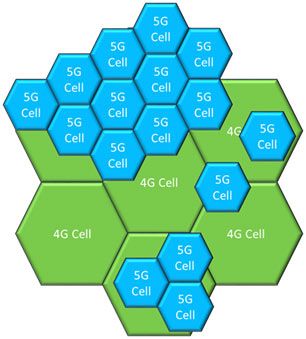 Figure 2: 4G and 5G Cell Coverage