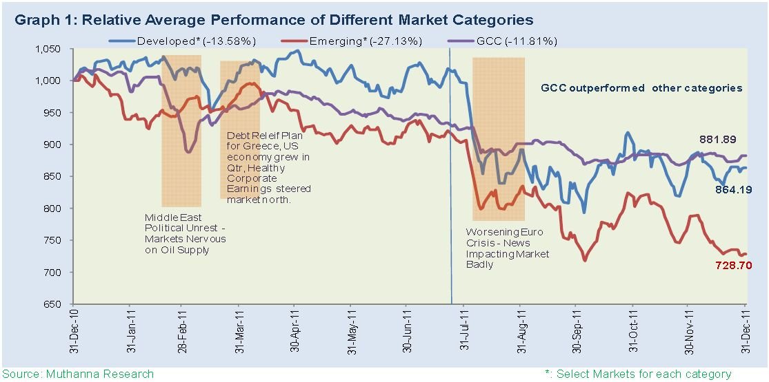 Market fluctuations in 2011 depicting bailout vs bankruptcy challenges - Global Banking & Finance Review