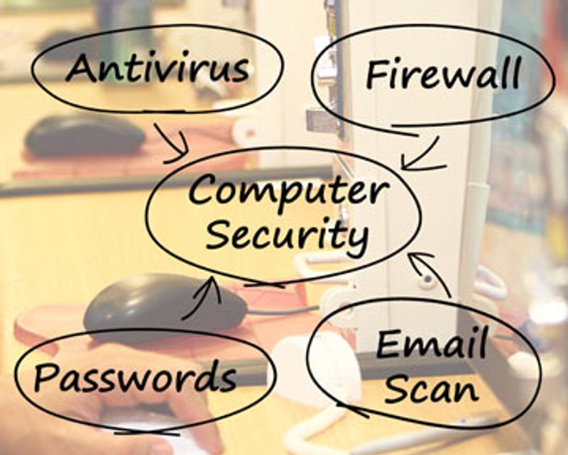 Image for HOW CAN FINANCIAL INSTITUTIONS BETTER PROTECT CUSTOMER IDENTITIES ONLINE?