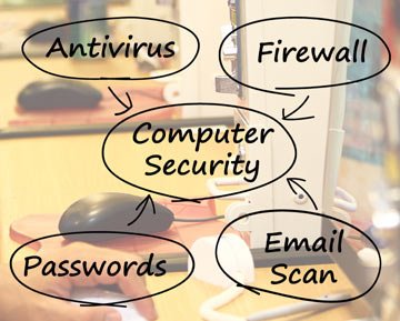 HOW CAN FINANCIAL INSTITUTIONS BETTER PROTECT CUSTOMER IDENTITIES ONLINE? - Technology news and analysis from Global Banking & Finance Review