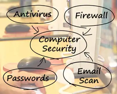Image for HOW CAN FINANCIAL INSTITUTIONS BETTER PROTECT CUSTOMER IDENTITIES ONLINE?