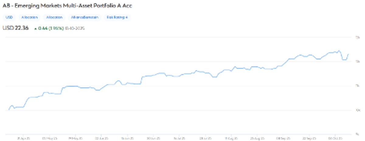 Content image from Global Banking & Finance Review