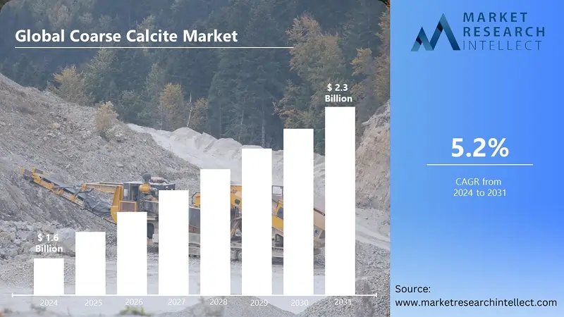 Coarse calcite mineral used in construction and paints industries - Global Banking & Finance Review
