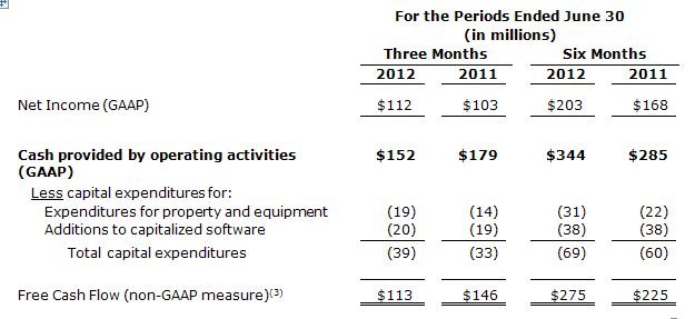 Graph depicting Teradata's 18% revenue growth in constant currency - Global Banking & Finance Review