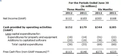 Image for Teradata Revenue Increases 18 Percent in Constant Currency