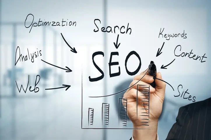 SEO Optimization Trends 2025 - Business news and analysis from Global Banking & Finance Review