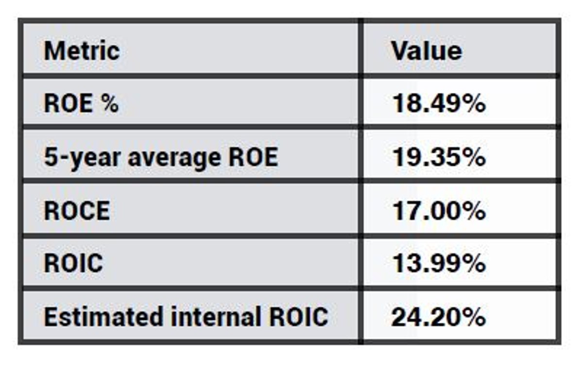 Content image from Global Banking & Finance Review