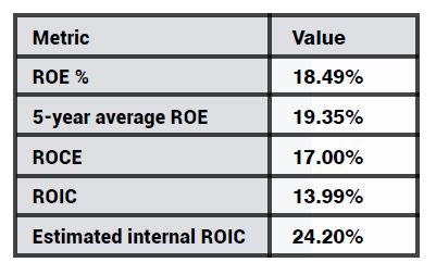 Content image from Global Banking & Finance Review