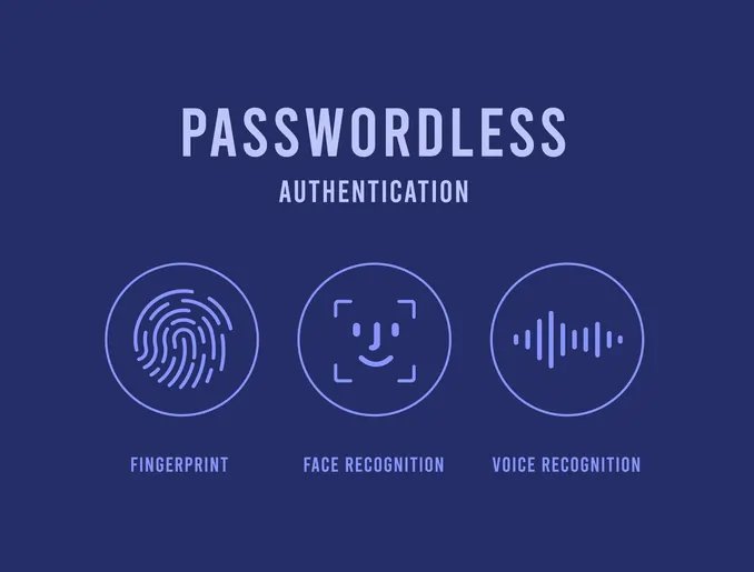 Digital Identity and Financial Security: Are We Ready for a Password-Free Future? - Top Stories news and analysis from Global Banking & Finance Review