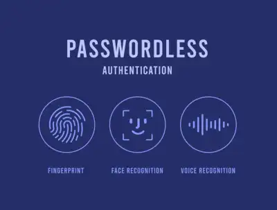 Image for Digital Identity and Financial Security: Are We Ready for a Password-Free Future?