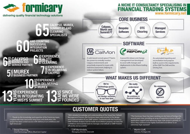 Image showcasing Formicary Ltd, an IT consultancy for financial trading systems - Global Banking & Finance Review