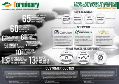 Image for FORMICARY – A NICHE IT CONSULTANCY SPECIALISING IN FINANCIAL TRADING SYSTEMS