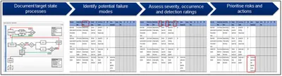 Figure 1: Approach for establishing a Control Model Figure 1: Approach for establishing a Control Model