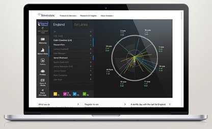 Athlon's Investec Test Tracker app showcasing live cricket data analysis - Global Banking & Finance Review