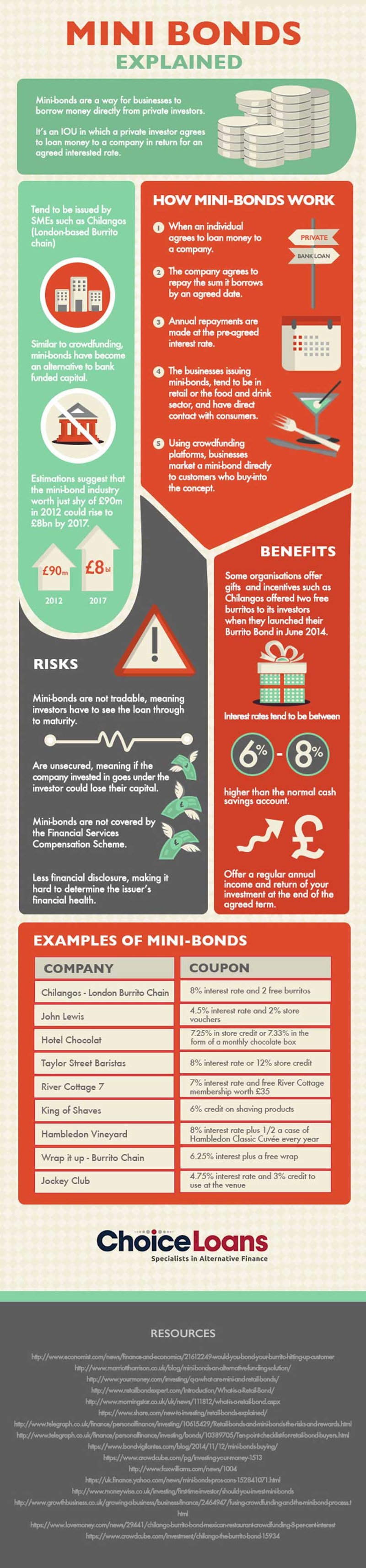 Image for Mini-Bond Market, what are mini-bonds?