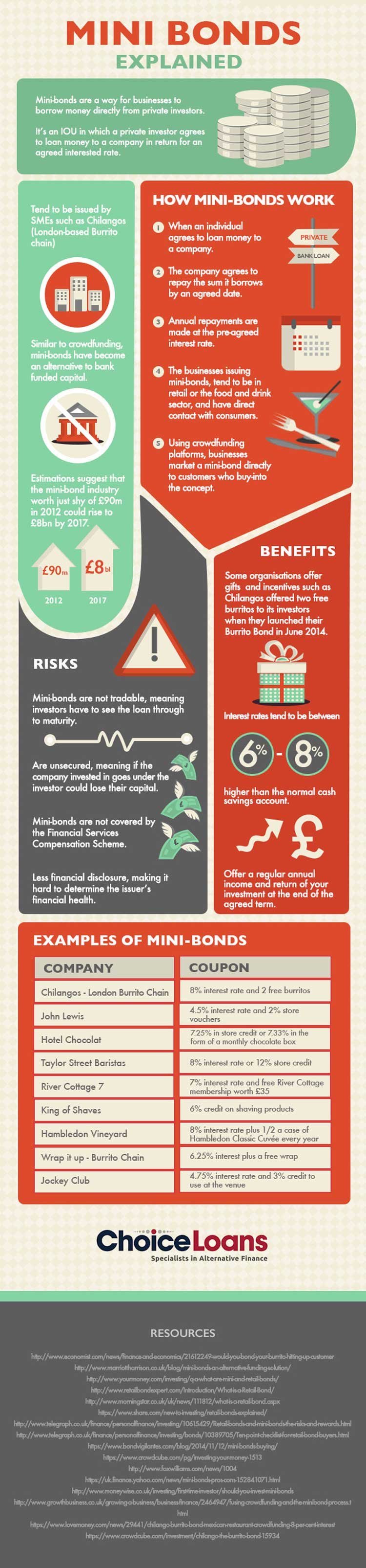 Image for Mini-Bond Market, what are mini-bonds?